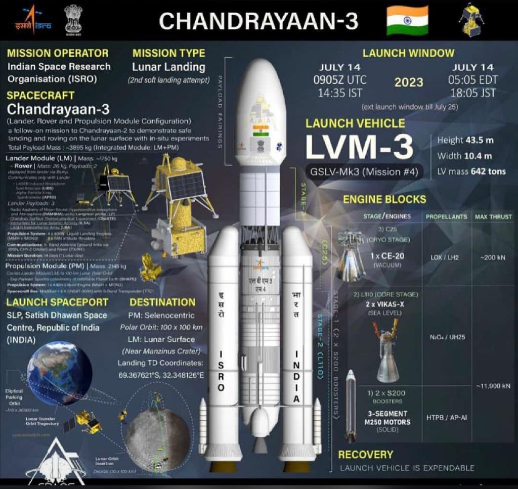 ISRO’s Chandrayaan-3 Data Hints at a Magma Ocean on the Moon’s Surface: A Glimpse into Lunar Mysteries